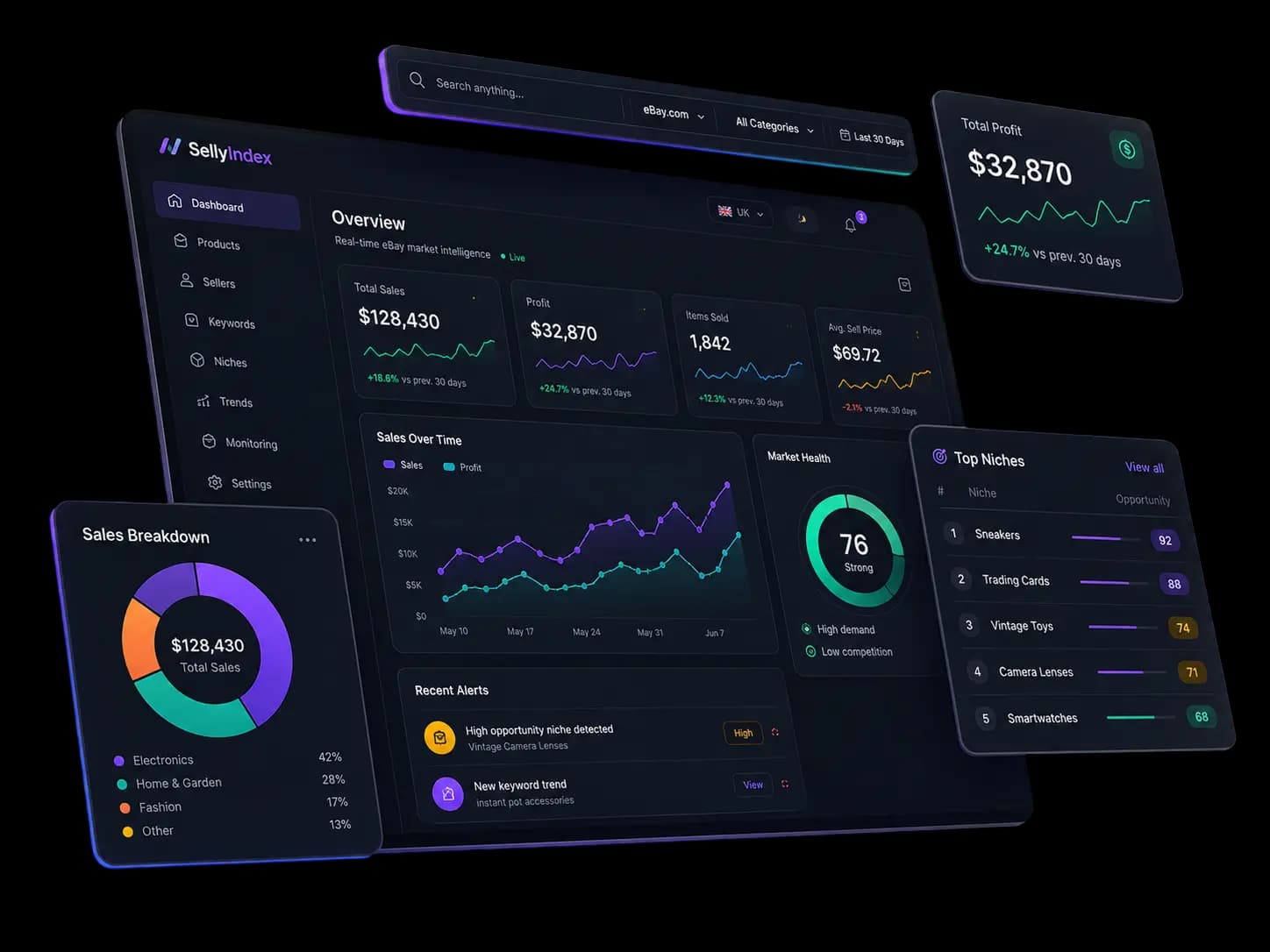 SellyIndex Dashboard