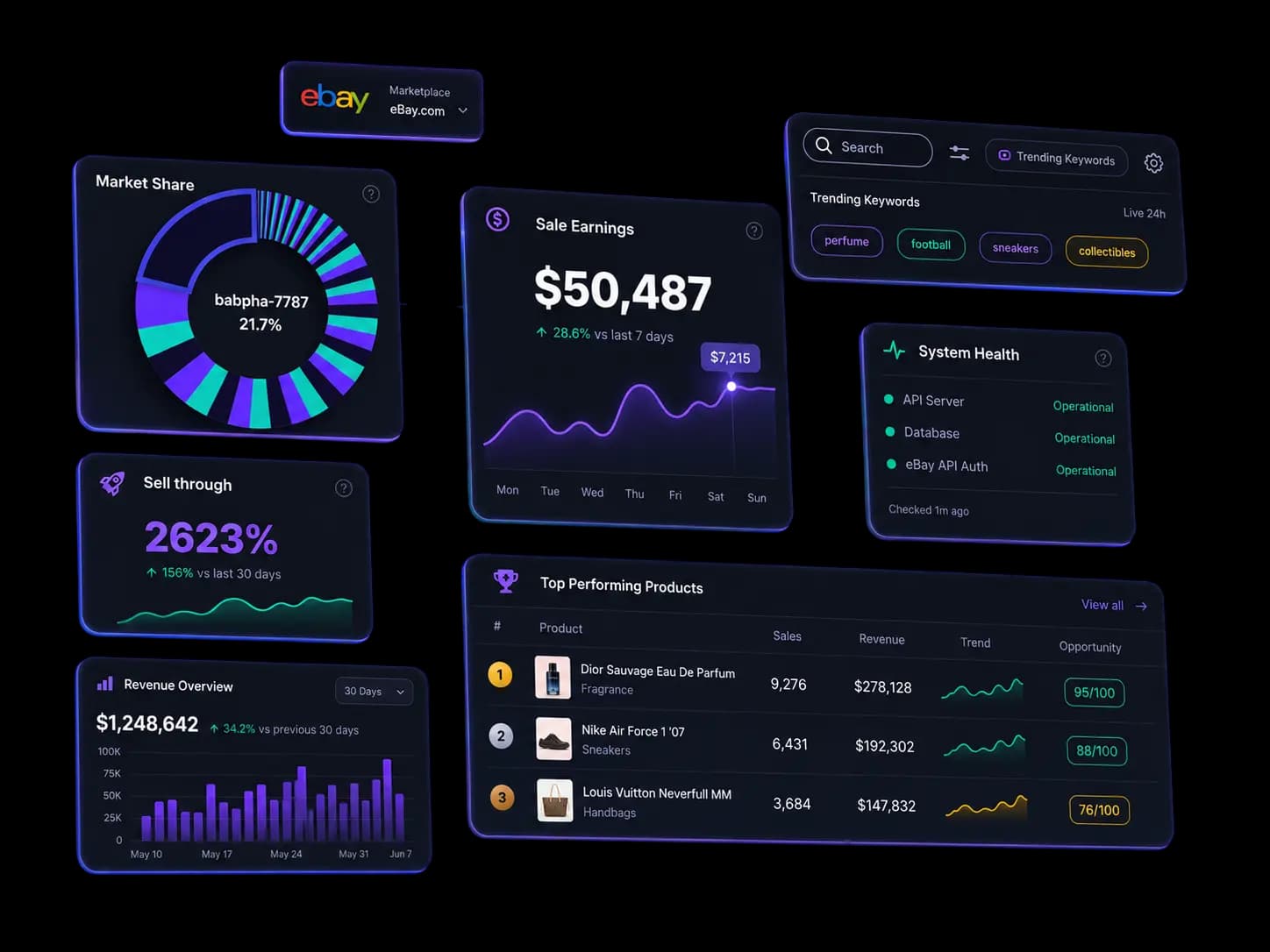 SellyIndex Dashboard