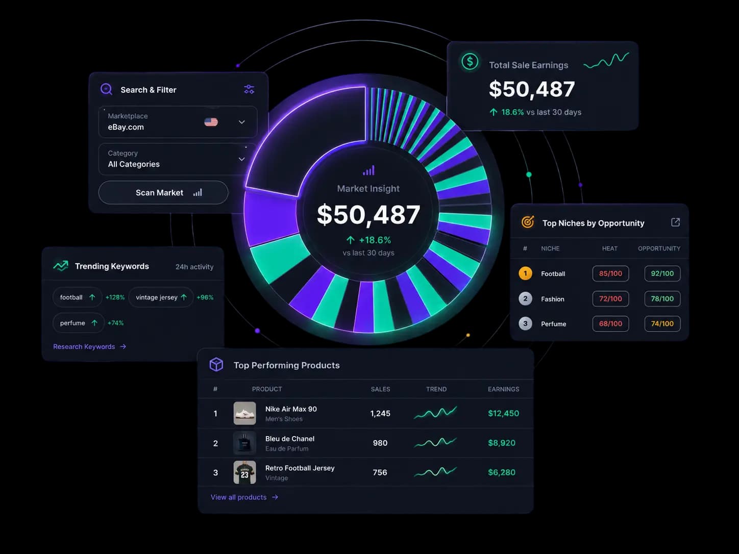 SellyIndex Dashboard
