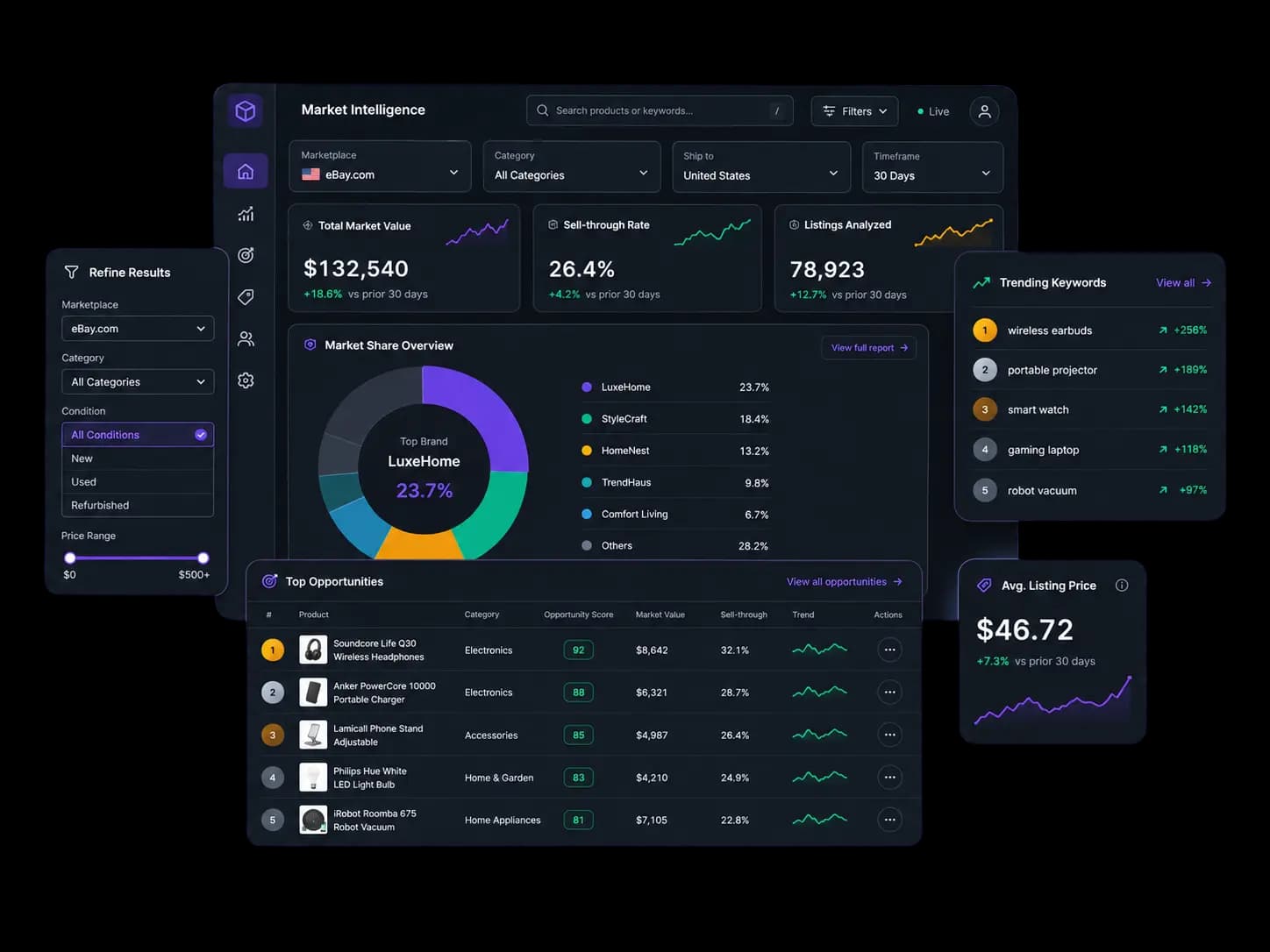 SellyIndex Dashboard
